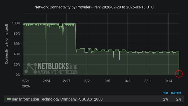 Documentation from Iran - 2026-03-15