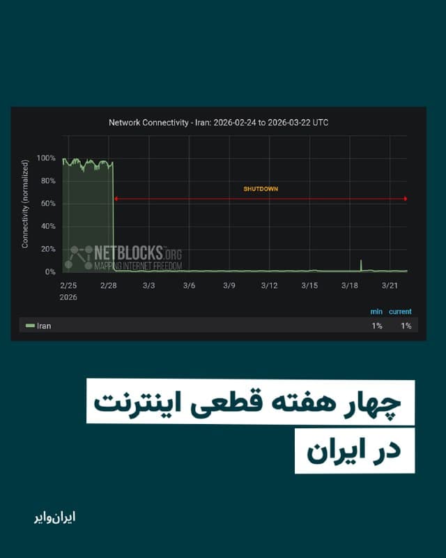 Documentation from Iran - 2026-03-22