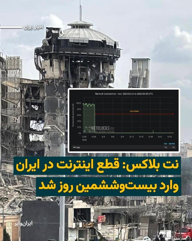 Documentation from Iran - 2026-03-25