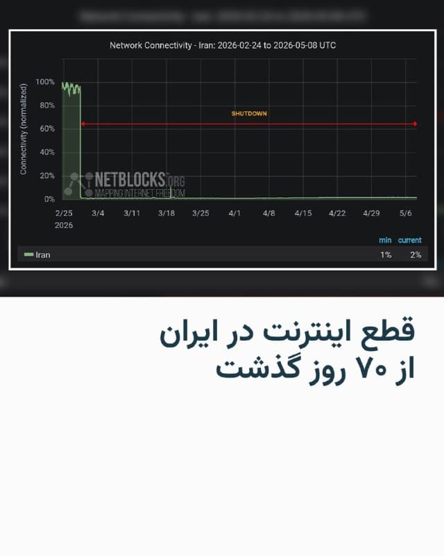 Documentation from Iran - 2026-05-08