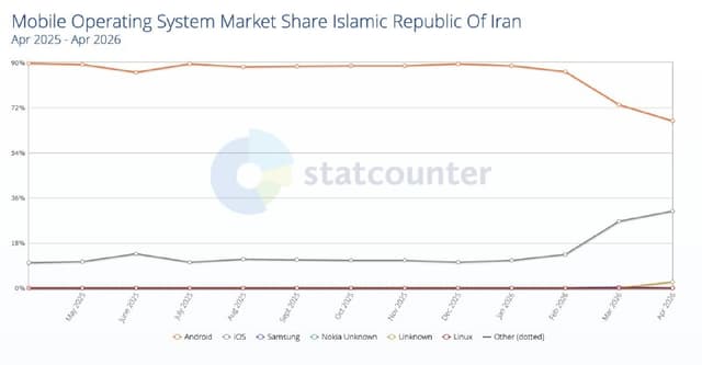 Documentation from Iran - 2026-05-19