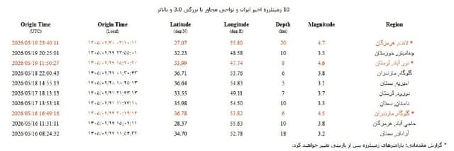 Documentation from Bandar Abbas - 2026-05-20