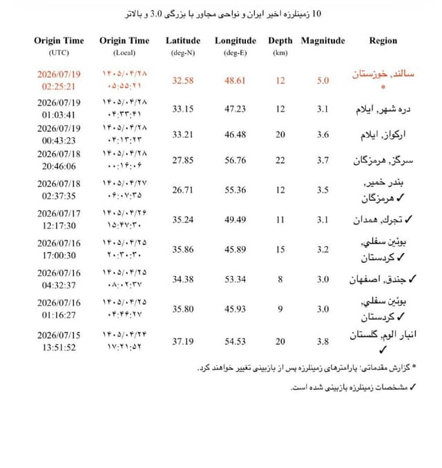 Documentation from Ahvaz - 2026-07-19