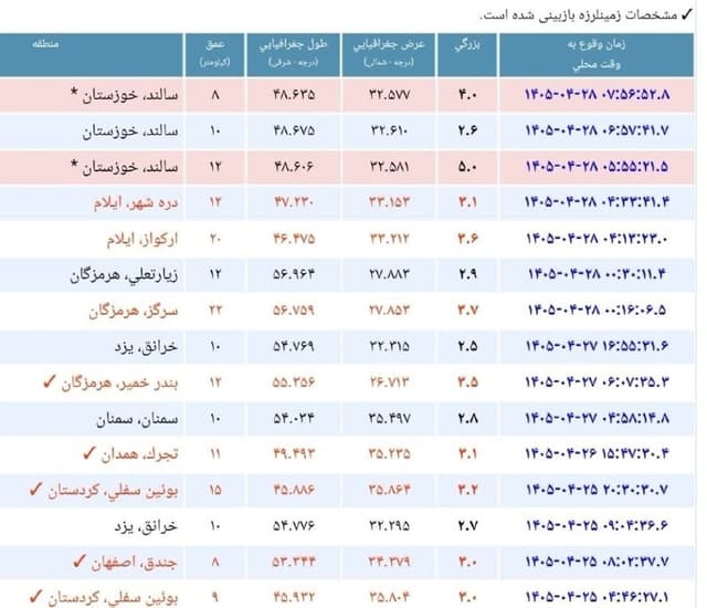 Documentation from Ahvaz - 2026-07-19