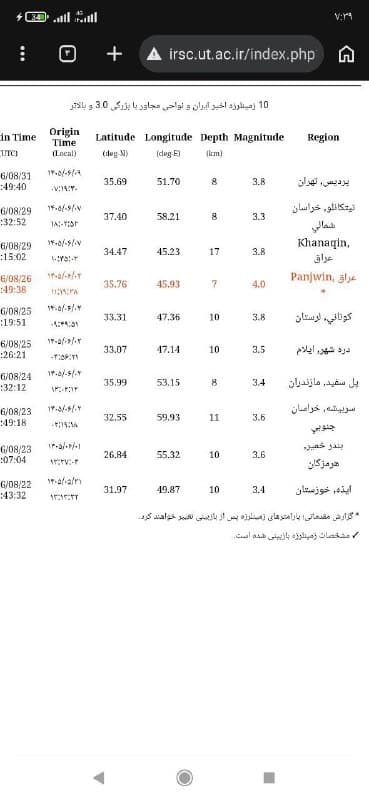 Documentation from Tehran - 2026-08-31